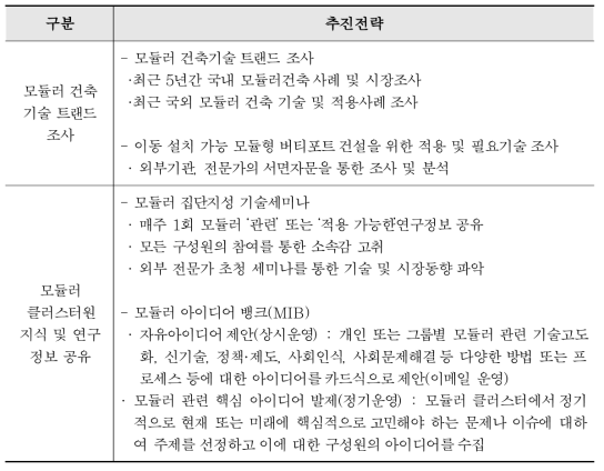 연구 추진전략