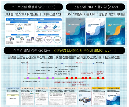 BIM 기반 디지털 전환 및 협업 체계 확대 (국내현황)