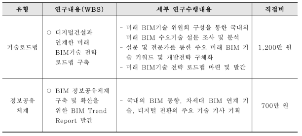 과제의 구성