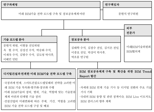 수행체계