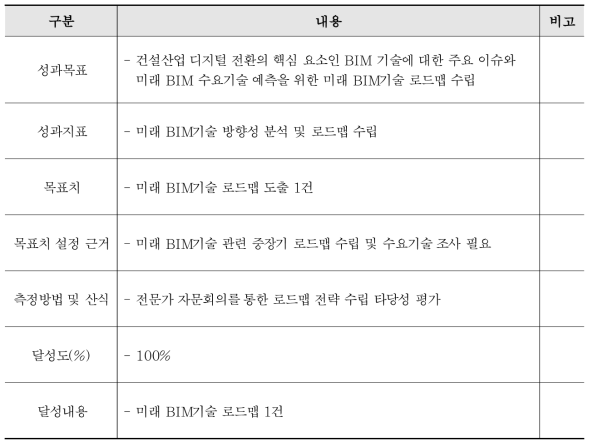 WBS 1 성과지표 및 목표치