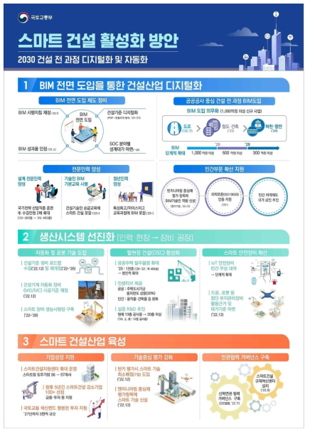 스마트건설 활성화 방안 S-construction 2030