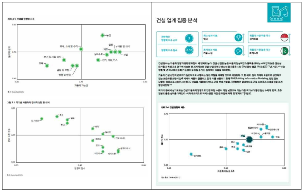 자동화에 따른 아태지역 국가/산업별 분석