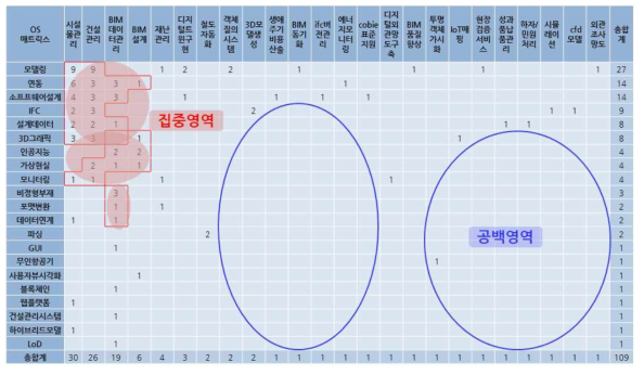 핵심특허 집중도 분석