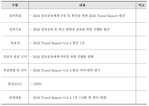 WBS 2 성과지표 및 목표치