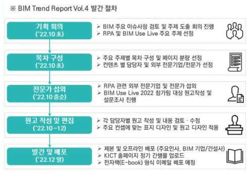 BIM Trend Report 발간 절차