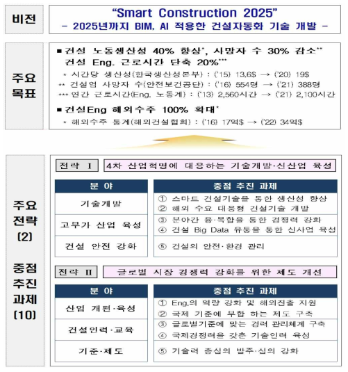 제6차 건설기술진흥기본계획 주요전략 및 중점추진 과제