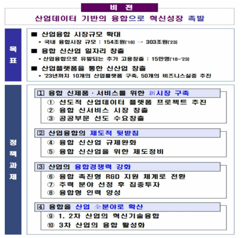 제2차 산업융합발전 기본계획 목표 및 전략과제