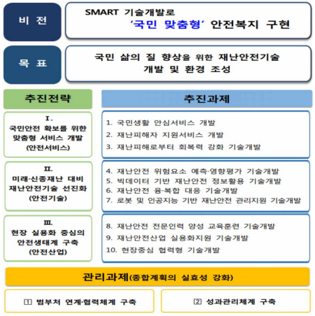 제3차 재난 및 안전관리 기술개발 종합계획 추진전략 및 추진과제