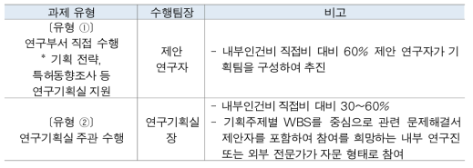 기획 과제 유형 및 규모