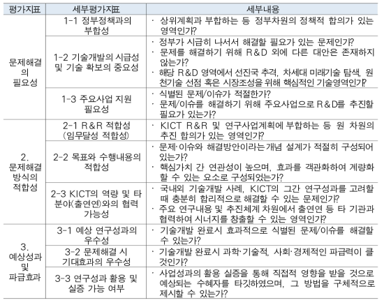 문제해결제안서 평가 지표