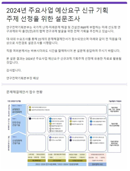 전 직원 설문조사 양식 구글폼