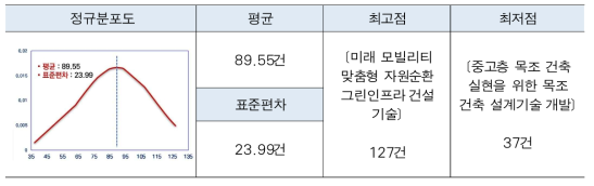 전 직원 설문조사 결과