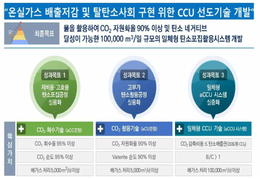 환경 전략기획 연구개발 목표 및 핵심가치