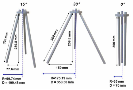 설치각도에 따른 삼축내진말뚝의 길이, 반지름 (R), 직경(D)