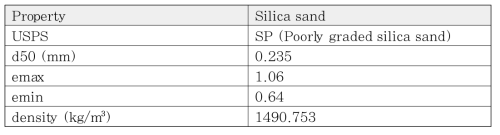 Silica sand의 물성