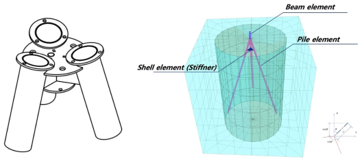 삼축내진말뚝의 수치모델링 (좌:삼축내진말뚝 커플러, 우:커플러의 모델링(Shell element)