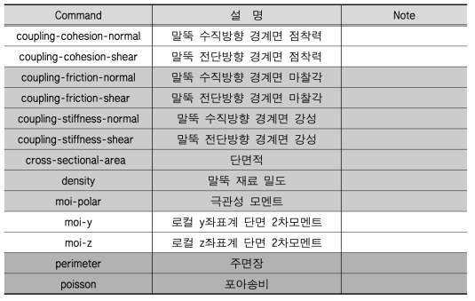 FLAC3D 말뚝요소의 입력변수