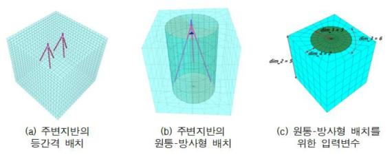 삼축내진말뚝 주변 지반의 모델링 방법