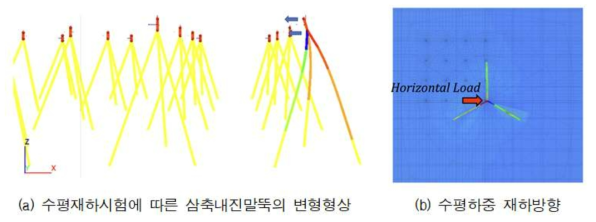 삼축내진말뚝의 수평재하시험