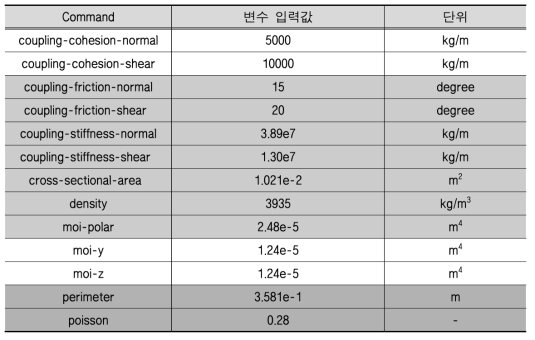 FLAC3D 말뚝요소의 입력값