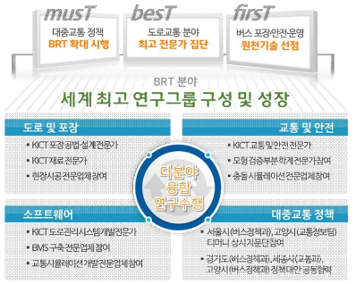 연구개발 추진체계 및 타기관 협력 전략