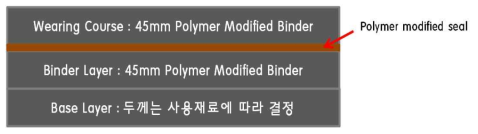 호주 골드코스트 버스전용차로의 포장재료 및 포장단면