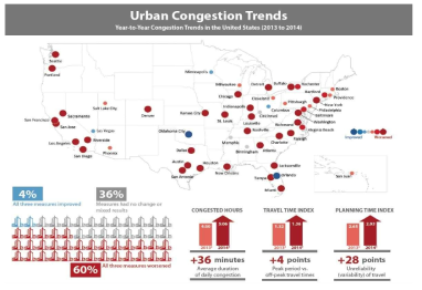 US DOT의 Urban Congestion Trends