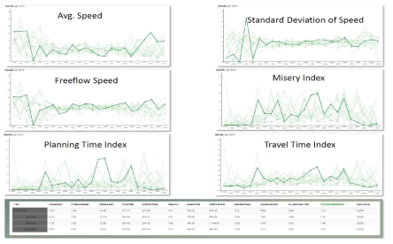 Single TMC Graphs 예시 (2014년 4월 시간대별) (출처 : AVAL.(2014))