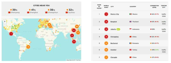 TomTom Traffic Index 분석 결과 (출처 : https://www.tomtom.com/en_gb/trafficindex