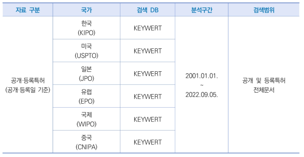 검색 DB 및 범위