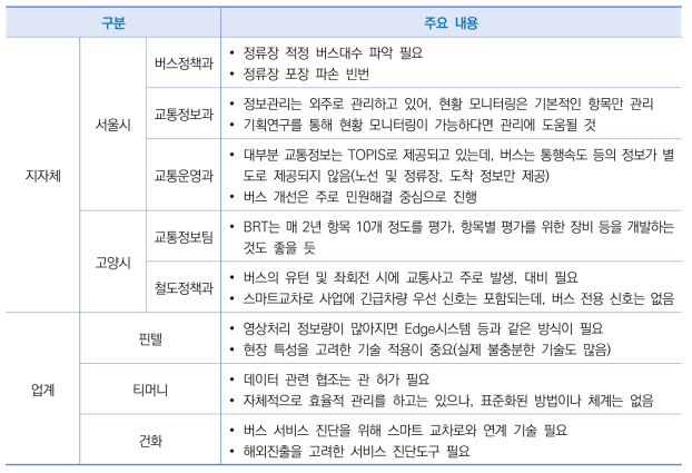 면담 방식을 통한 기술 수요조사 내용 요약