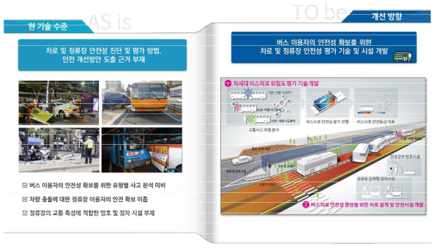 핵심기술 2의 연구개발 전후 개념도