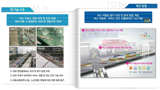 핵심기술 3의 연구개발 전후 개념도