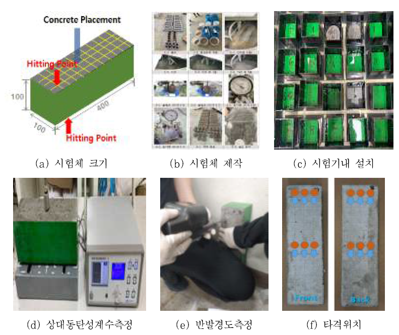 시험체 제작 및 실험방법