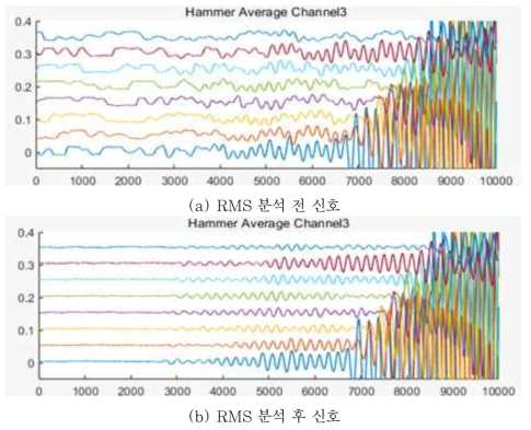 노이즈 제거를 위한 RMS Threshold 알고리즘 탑재