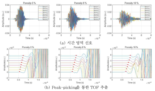 FEM을 통해 확보한 미세균열 단계별 초음파 신호