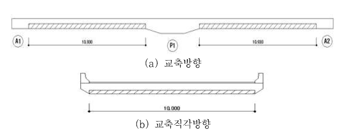 묵리교의 손상범위