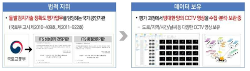 연구원의 수요기업 지원 적합성