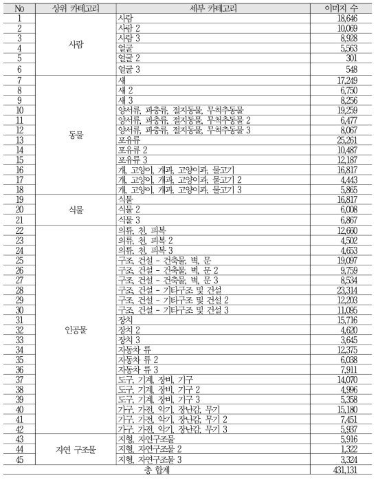 객체검출 학습데이터