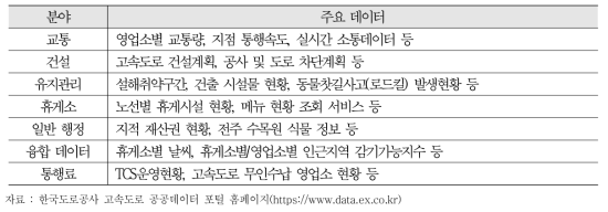 고속도로 공공데이터 개방 현황(22년 12월 기준)