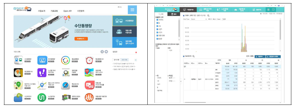 한국교통안전공단 교통카드 빅데이터 시스템 홈페이지(https://www.stcis.go.kr)