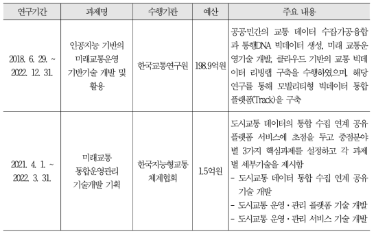 AI 학습용 데이터 구축 관련 연구 현황