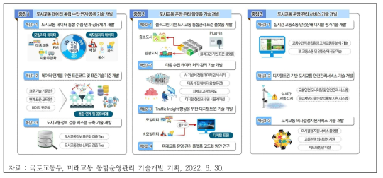 미래교통 통합운영관리 기술개발 기획의 중점분야별 핵심과제 및 세부내용