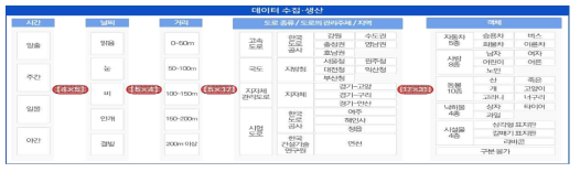 데이터 상세 분류