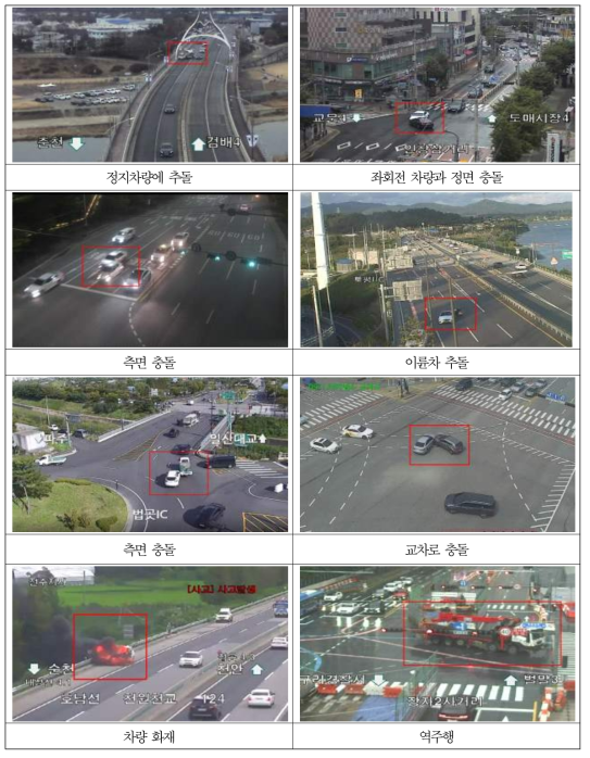 교통사고 및 돌발상황 영상 데이터