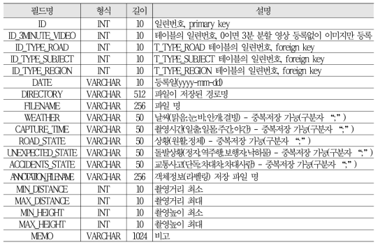 이미지 테이블