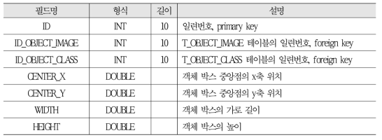 객체 정보 테이블