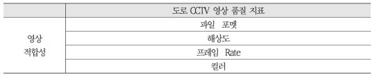 원본 영상의 품질 지표 구성