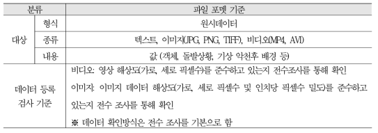 영상 데이터 구축을 위한 파일 포멧 기준